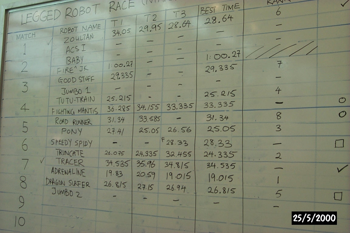 Singapore Robotic Games 2000
