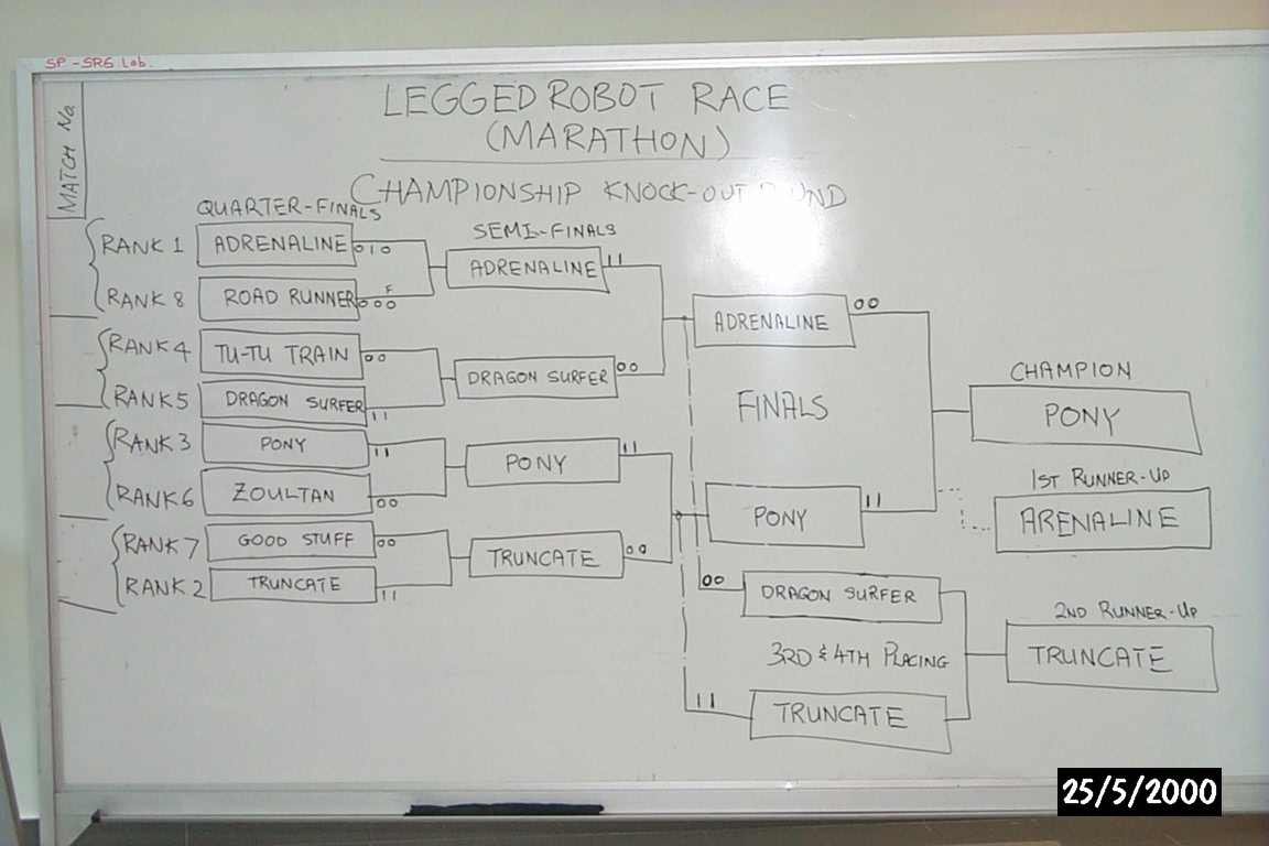 Singapore Robotic Games 2000