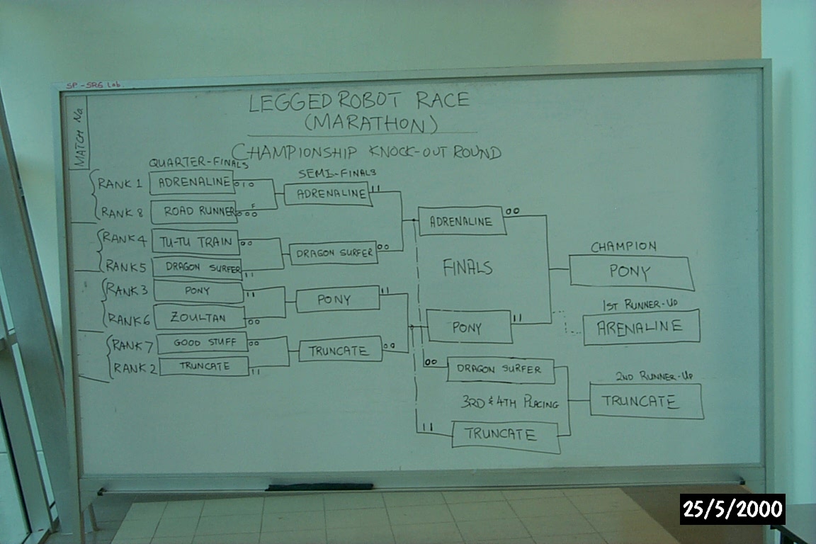 Singapore Robotic Games 2000